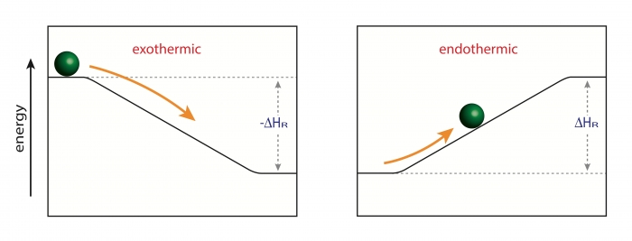 Energy in Chemical Reactions Worksheet - EdPlace